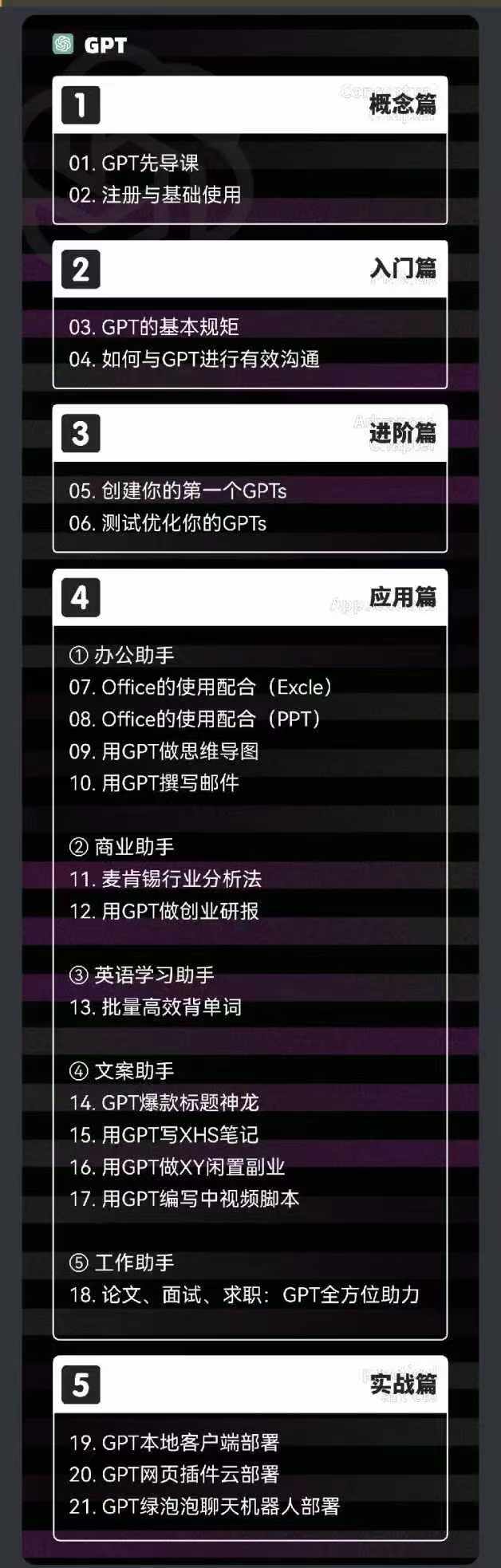 图片[1]-（11718期）2024-AIGC人工智能技术零基础到提升，GPT MJ SD商业服务技术落地（78节）