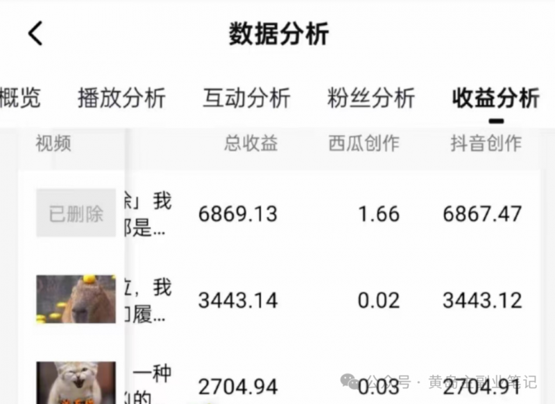 拆解抖音搞笑动物副业项目,中视频收益6000 ,一条龙玩法分享给你