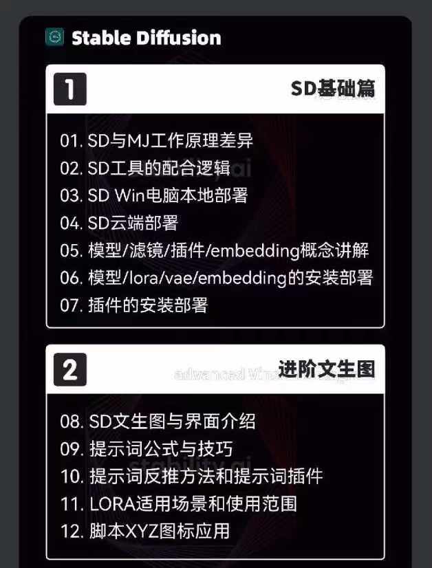 图片[3]-（11718期）2024-AIGC人工智能技术零基础到提升，GPT MJ SD商业服务技术落地（78节）