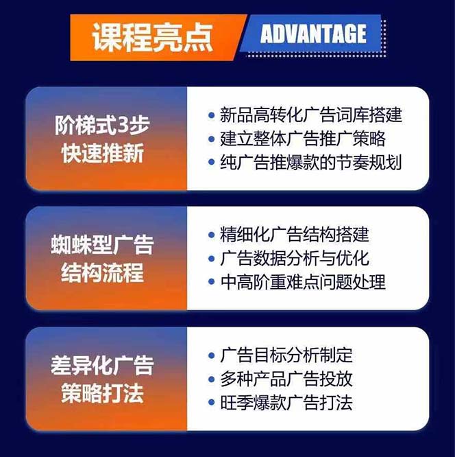 图片[1]-（11858期）亚马逊爆款广告训练营：掌握关键词库搭建方法，优化广告数据提升旺季销量