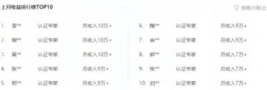 百度文库新玩法，0成本0门槛，新手小白也可以布局操作，被动收益月入千元-中创网_分享创业项目_助您在家赚钱