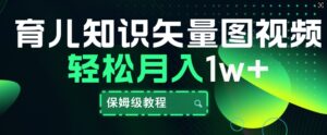 育儿知识矢量图视频,条条爆款,保姆级教程,月入1w-中创网_分享创业项目_助您在家赚钱