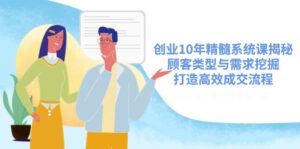 (14542期)自主创业10年精粹系统软件课揭密,顾客类型与需求挖掘,打造高效交易量步骤-中创网_专注互联网创业,项目资源整合-中创网_分享创业项目_助您在家赚钱