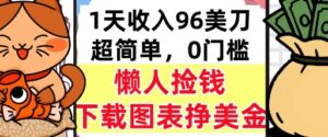 下载图表挣美金,0门槛,1天收入96美刀,超简单,懒人捡钱,被动收入-中创网_分享创业项目_助您在家赚钱