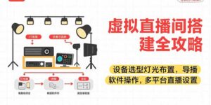 (15404期)虚拟直播间搭建全攻略,设备选型灯光布置,导播软件操作,多平台直播设置-中创网_分享创业项目_助您在家赚钱