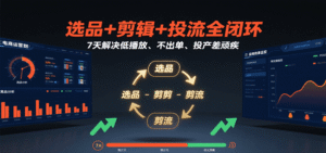 选品+剪辑+投流全闭环,7天解决低播放、不出单、投产差顽疾-中创网_分享创业项目_助您在家赚钱
