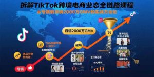 (15706期)拆解TikTok跨境电商业态全链路课程:从亏损到月销2000万GMV的实战方法论-中创网_分享创业项目_助您在家赚钱