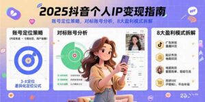 （15711期）2025抖音个人IP变现指南，账号定位策略，对标账号分析，8大盈利模式拆解-中创网_分享创业项目_助您在家赚钱