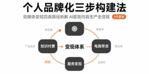 (15617期)个人品牌化三步构建法-8月:自媒体变现四类路径拆解 AI提效内容生产全流程-中创网_分享创业项目_助您在家赚钱
