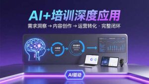 （15672期）AI技术+培训领域深度应用：需求洞察-内容创作-运营转化  的完整闭环-中创网_分享创业项目_助您在家赚钱