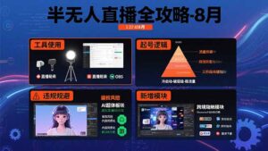 (15669期)半无人直播全攻略-8月:工具使用+起号逻辑+违规规避,新增AI超体与跨境模块-中创网_分享创业项目_助您在家赚钱