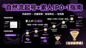 (15683期)自然流起号+素人IP0-1指南,快速掌握内容创作-流量获取-变现转化-全技能-中创网_分享创业项目_助您在家赚钱