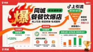 (15689期)同城餐饮爆店课:线上引流-到店核销-私域复购,新客增长+老客复购翻倍目标-中创网_分享创业项目_助您在家赚钱