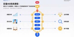 (15638期)巨量AD系统课程:通过22个实操模块,掌握从入门到精通的数字广告投放技能-中创网_分享创业项目_助您在家赚钱