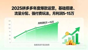 (15973期)2025拼多多年度爆款运营,基础搭建、流量分配、强付费玩法,月利润5-15万-中创网_分享创业项目_助您在家赚钱