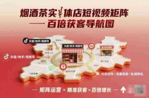 烟酒茶实体店短视频矩阵百倍获客导航图-中创网_分享创业项目_助您在家赚钱