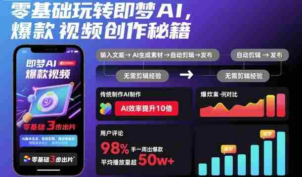零基础玩转即梦AI，爆款视频创作秘籍-中创网_分享创业项目_助您在家赚钱