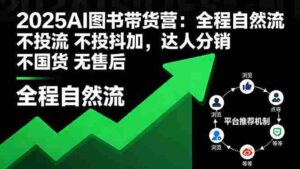 (16198期)2025AI图书带货营:全程自然流 不投流 不投抖加,达人分销 不国货 无售后-中创网_分享创业项目_助您在家赚钱
