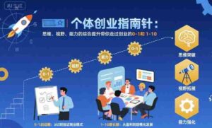 个体创业指南针,思维、视野、能力的综合提升带你走过创业的0-1和1-10【音频】-中创网_分享创业项目_助您在家赚钱