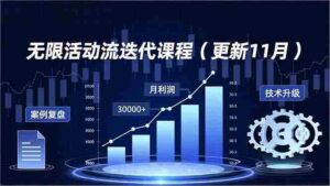 (16690期)无限活动流迭代课程(更新11月),最新玩法、技术升级、案例复盘,持续盈利月利润3万+-中创网_分享创业项目_助您在家赚钱