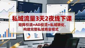 (16483期)私域流量3天2夜线下课,矩阵引流+AD投流+私域转化,构建完整私域商业模式-中创网_分享创业项目_助您在家赚钱