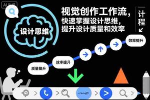 视觉创作工作流,快速掌握设计思维,提升设计质量和效率-中创网_分享创业项目_助您在家赚钱