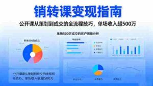 (16481期)销转课变现指南:公开课从策划到成交的全流程技巧,单场收入超500万-中创网_分享创业项目_助您在家赚钱