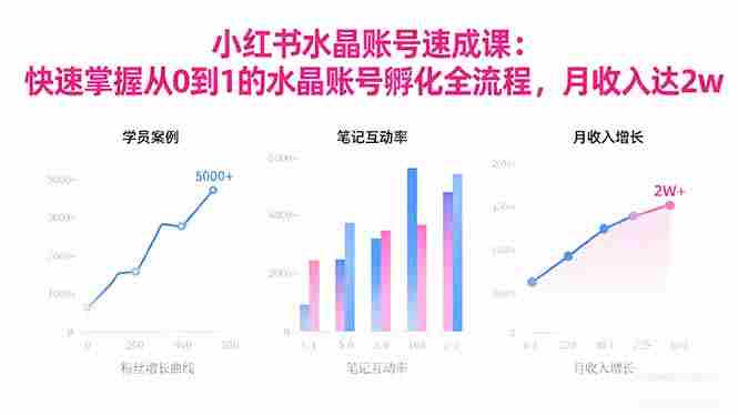 （16476期）2025小红书水晶账号速成课：快速掌握从0-1水晶账号孵化全流程，月收入达2w-中创网_分享创业项目_助您在家赚钱