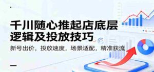 千川随心推起店底层逻辑及投放技巧,新号出价,投放速度,场景适配,精准获流-中创网_分享创业项目_助您在家赚钱