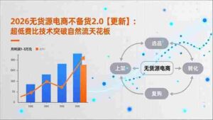 (16942期)2026无货源电商不备货2.0【更新】:超低费比技术突破自然流天花板,单店月利润1-3万元-中创网_分享创业项目_助您在家赚钱