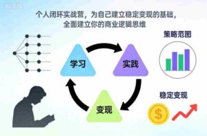 个人闭环实战营,为自己建立稳定变现的基础,全面建立你的商业逻辑思维-中创网_分享创业项目_助您在家赚钱