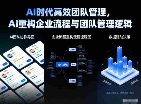 AI时代高效团队管理，AI重构企业流程与团队管理逻辑-中创网_分享创业项目_助您在家赚钱