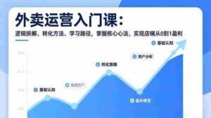 （17027期）外卖运营入门课，逻辑拆解、转化方法、学习路径，掌握核心心法，实现店铺从0到1盈利-中创网_分享创业项目_助您在家赚钱