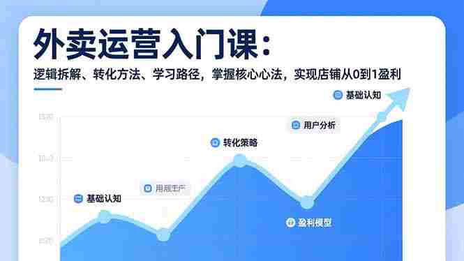 （17027期）外卖运营入门课，逻辑拆解、转化方法、学习路径，掌握核心心法，实现店铺从0到1盈利-中创网_分享创业项目_助您在家赚钱