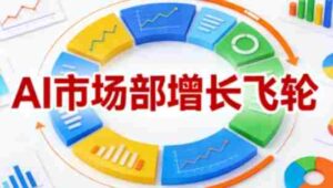 AI市场部增长飞轮,从1-100的电商内容提效实战,让优质内容成为你的流量引擎-中创网_分享创业项目_助您在家赚钱