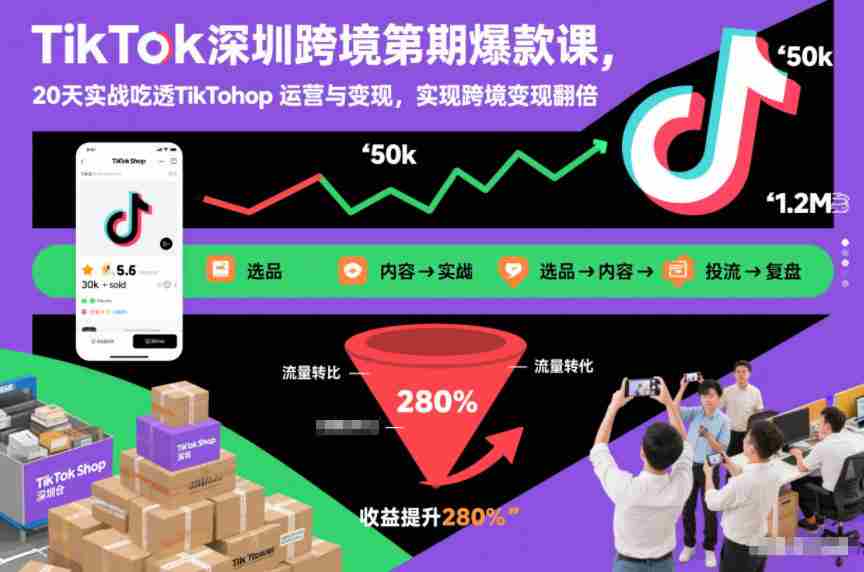 TikTok深圳跨境第2期爆款课,20天实战吃透TikTok Shop运营与变现,实现跨境变现翻倍