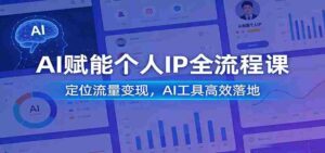 AI赋能个人IP全流程课：定位流量变现，AI工具高效落地-中创网_分享创业项目_助您在家赚钱