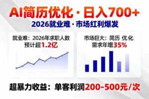 AI优化简历,日入700+,2026就业难,市场巨大,超暴力!-中创网_分享创业项目_助您在家赚钱