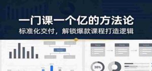 一门课一个亿的方法论:标准化交付,解锁爆款课程打造逻辑-中创网_分享创业项目_助您在家赚钱
