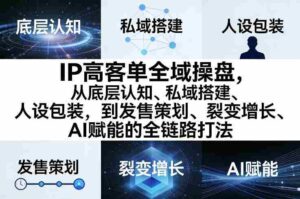 IP高客单全域操盘,从底层认知、私域搭建、人设包装,到发售策划、裂变增长、AI赋能的全链路打法-中创网_分享创业项目_助您在家赚钱