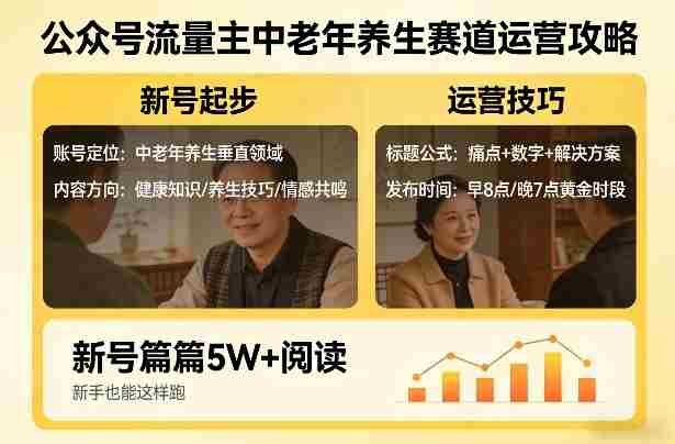 公众号流量主中老年养生赛道,新号篇篇5W+阅读,新手也能这样跑