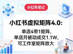 小红书虚拟矩阵4.0：单店4带1矩阵，单店月被动成交1.1W，可工作室矩阵放大-中创网_分享创业项目_助您在家赚钱
