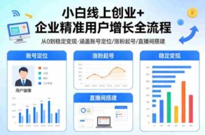 小白线上短视频创业+企业精准用户增长全流程,涵盖账号定位、涨粉起号,直播间搭建等,从0做到稳定变现-中创网_分享创业项目_助您在家赚钱