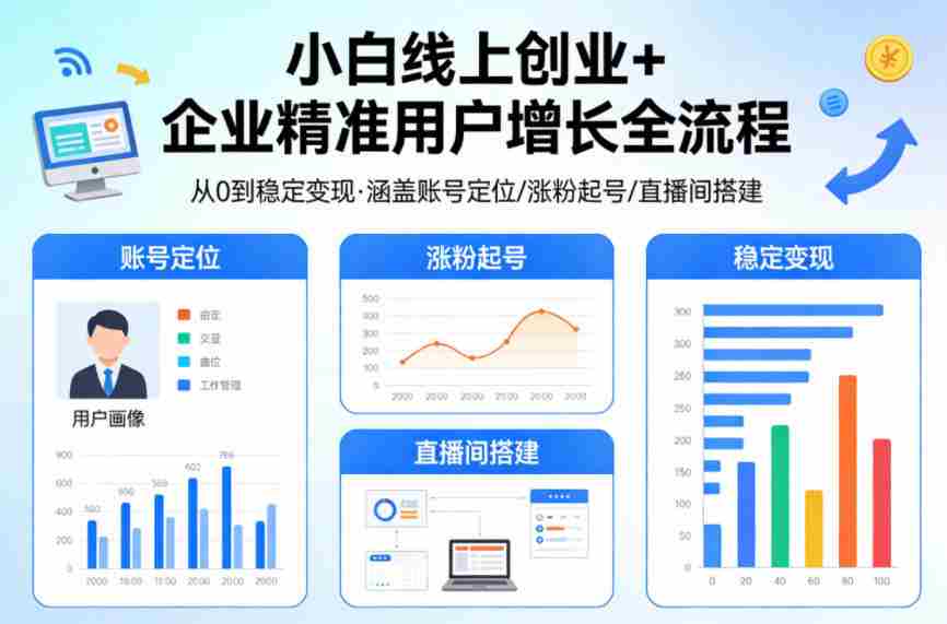 小白线上短视频创业+企业精准用户增长全流程,涵盖账号定位、涨粉起号,直播间搭建等,从0做到稳定变现