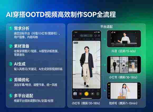 AI穿搭OOTD视频高效制作SOP全流程，适配抖音小红书视频号全平台-中创网_分享创业项目_助您在家赚钱