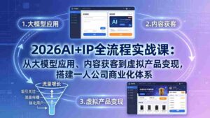 (17863期)2026AI+IP全流程实战课:从大模型应用、内容获客到虚拟产品变现,搭建一人公司商业化体系-中创网_分享创业项目_助您在家赚钱