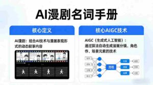 AI漫剧名词手册,分清AI漫剧核心定义,弄懂核心AIGC技术-中创网_分享创业项目_助您在家赚钱