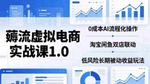 (18170期)薅流虚拟电商实战课1.0:0成本AI流程化操作,淘宝闲鱼双店联动,低风险长期被动收益玩法-中创网_分享创业项目_助您在家赚钱