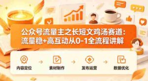 公众号流量主之长短文鸡汤赛道,流量稳+高互动,从0-1全流程讲解-中创网_分享创业项目_助您在家赚钱