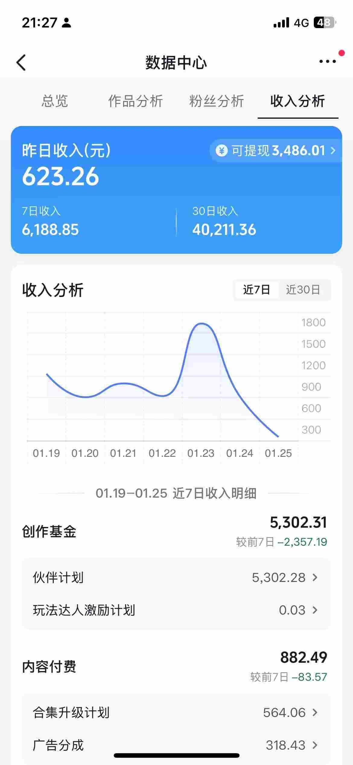 抖音某博主的AI绘画视频教学,可进伙伴计划跟精选,作品制作简单,日收益6张+(更新3月)